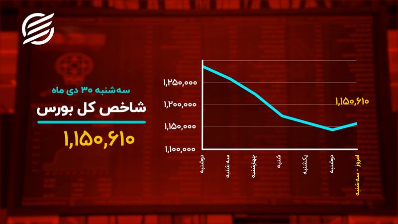 دلار بازارها را نقره داغ کرد