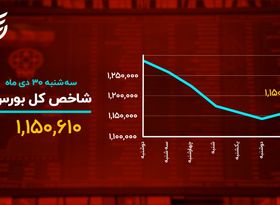 دلار بازارها را نقره داغ کرد