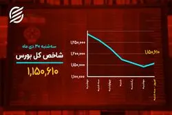 دلار بازارها را نقره داغ کرد