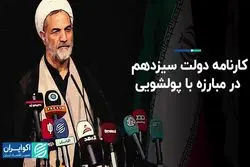 کارنامه دولت سیزدهم در مبارزه با پولشویی