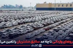 خودروهای وارداتی تا چه حد سلایق مشتریان را تامین می کنند؟