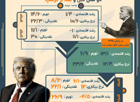 تقابل اقتصاد ایران و ترامپ در 4 سکانس