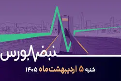 نقشه راه سرمایه گذاری پس از بازگشایی بازار/ برندگان و بازندگان کدامند؟ + ویدئو