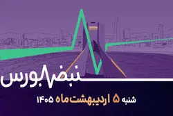نقشه راه سرمایه گذاری پس از بازگشایی بازار/ برندگان و بازندگان کدامند؟ + ویدئو