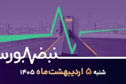 نقشه راه سرمایه‌گذاری؛ بازارها میان آتش‌بس و مذاکرات چه مسیری دارند؟ 