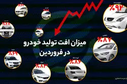 میزان افت تولید خودرو در فروردین/ کدام خودروها بیشترین افت تولید را داشتند؟
