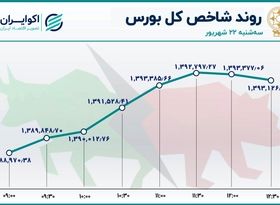 بورس تغییر مسیر داد / وپاسار در صدر جدول معاملات