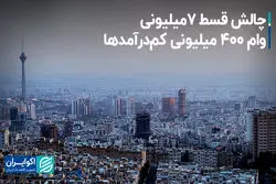 چالش قسط ۷ میلیونی وام ۴۰۰ میلیونی کم‌درآمدها