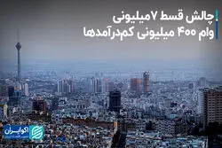 چالش قسط ۷ میلیونی وام ۴۰۰ میلیونی کم‌درآمدها