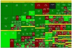 ورود پول حقوقی به شاخص‌سازهای بورس 