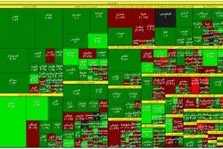 ورود پول حقوقی به شاخص‌سازهای بورس 