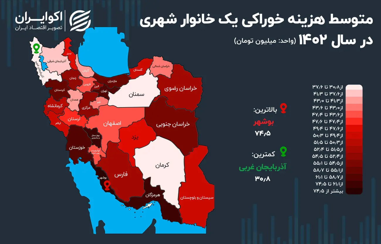 اختلاف معنادار هزینه‌ خوراکی میان استان‌ها؛ تهران اول نیست