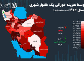 اختلاف معنادار هزینه‌ خوراکی میان استان‌ها؛ تهران اول نیست