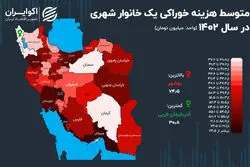 اختلاف معنادار هزینه‌ خوراکی میان استان‌ها؛ تهران اول نیست