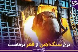 نرخ سنگ‌آهن از قعر برخاست