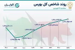 25 دقیقه نزول ، 2 ساعت صعود