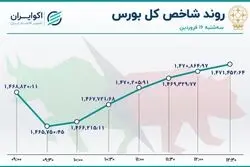25 دقیقه نزول ، 2 ساعت صعود