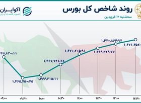 25 دقیقه نزول ، 2 ساعت صعود