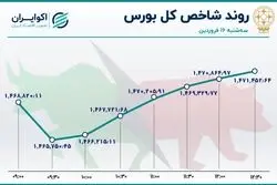 25 دقیقه نزول ، 2 ساعت صعود