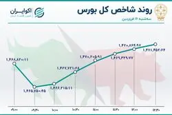 25 دقیقه نزول ، 2 ساعت صعود