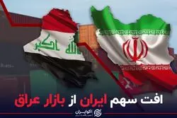 افت سهم ایران از بازار عراق
