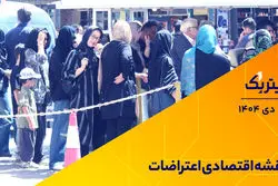 نقشه اقتصادی اعتراضات