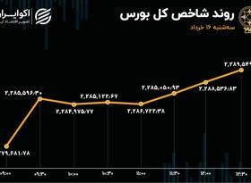 بهبود معاملات و ورود سرمایه به بورس تهران 