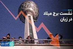 نشست برج میلاد در زیان