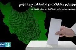 آب و هوای مشارکت در انتخابات  