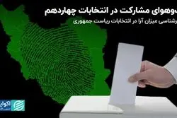 آب و هوای مشارکت در انتخابات  