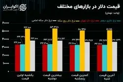 مانع مهم پیش روی قیمت دلار و سکه/ جلسه حساس برای بورس