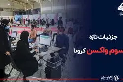 جزئیات تازه دوز سوم واکسن کرونا