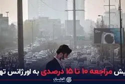 افزایش مراجعه 10 تا 15 درصدی به اورژانس تهران