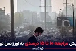 افزایش مراجعه 10 تا 15 درصدی به اورژانس تهران