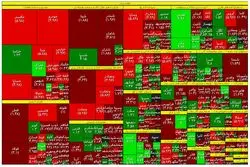 واکنش بورس تهران به شکست مذاکرات دوحه 