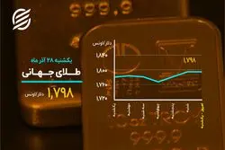سکه زیر مرز حساس