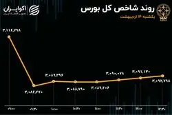 خودرو موتور بورس را دوباره روشن می‌کند؟ / ورود دو صنعت به فاز اصلاح