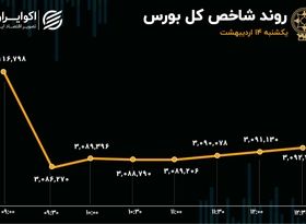 خودرو موتور بورس را دوباره روشن می‌کند؟ / ورود دو صنعت به فاز اصلاح