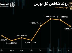 تشدید نوسانات سهام با راه‌اندازی معاملات فرابورس