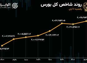 دومین روز ورود نقدینگی به بازار / باد موافق به بورس وزید