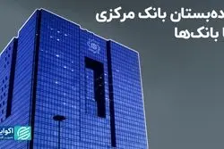 رکورد تازه پول‌پاشی در بانک‌ها