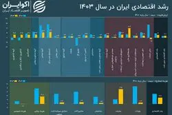 عیار اقتصاد ایران در سال 1403؛ مرکز آمار گزارش رشد اقتصادی را منتشر کرد