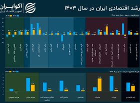 عیار اقتصاد ایران در سال 1403؛ مرکز آمار گزارش رشد اقتصادی را منتشر کرد