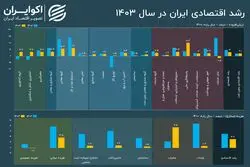 عیار اقتصاد ایران در سال 1403؛ مرکز آمار گزارش رشد اقتصادی را منتشر کرد