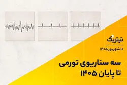 سه سناریوی تورمی تا پایان 1405 | پادکست تیتر یک