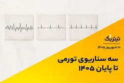سه سناریوی تورمی تا پایان 1405 | پادکست تیتر یک