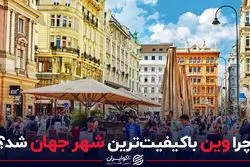 بهترین شهر جهان برای زندگی