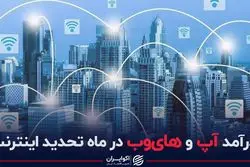 درآمد آپ و های‌وب در ماه تحدید اینترنت