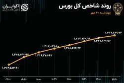 صعود بورس به قله هفته 