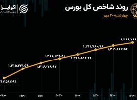 صعود بورس به قله هفته 